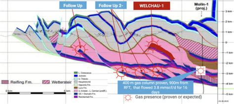 In The Heart Of Gas Hungry Europe Adx Energy Is Kicking Off