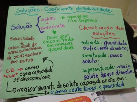 Coeficiente De Solubilidade Resumos Enem Quimica Enem Romantismo Prosa