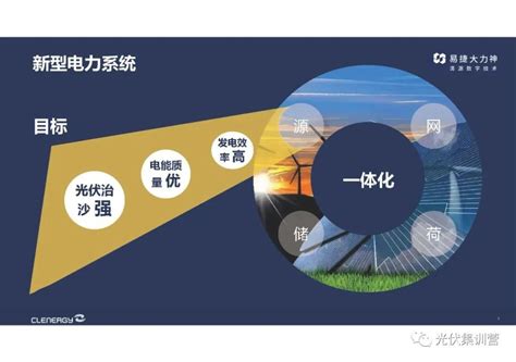 光伏 数字化智能跟踪系统助力沙漠生态光伏建设2022 哔哩哔哩