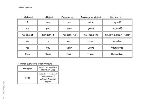 English Pronoun Chart Fran Ais Fle Fiches Pedagogiques Pdf Doc