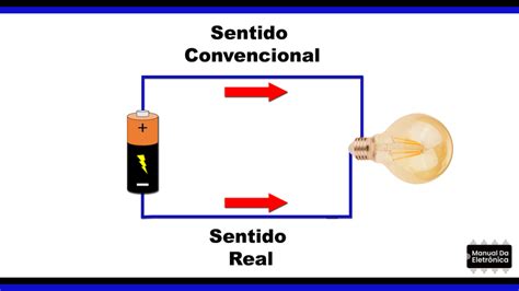 O Que Corrente El Trica F Rmulas E Caracter Sticas