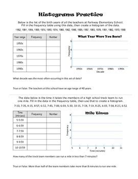 Histograms Worksheet By Andrea Baird Worksheets Library Worksheets