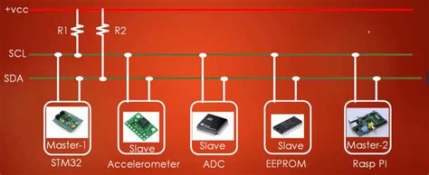 Difference Between I2c And Spi I2c Vs Spi By Rajbir Singh 59 Off