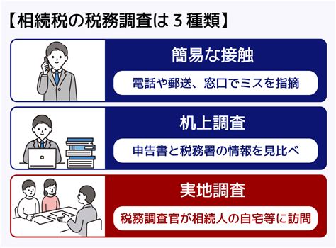 相続税の税務調査が来る時期は？いつから税務調査は来なくなる？