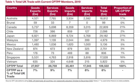 Heres What You Need To Know About The Cptpp World Economic Forum