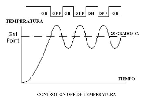 Brillante Retocar Inodoro Sistema De Control De Temperatura On Off