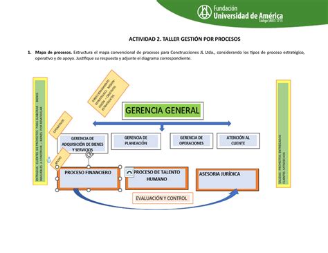 Formato Taller Gestión por procesos ACTIVIDAD 2 TALLER GESTIÓN POR