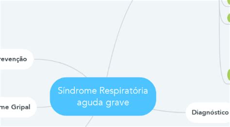 S Ndrome Respirat Ria Aguda Grave Mindmeister Mapa Mental