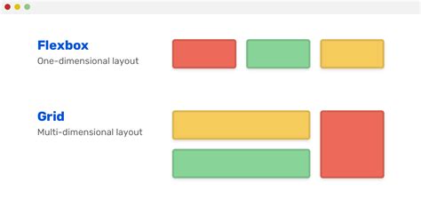 Grid for layout, flexbox for components | CSS-Tricks