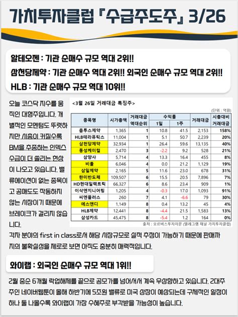 3월 26일 가치투자클럽 수급주도주