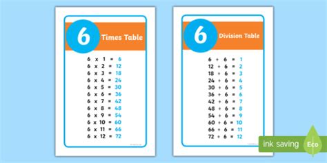 6 Times Table And 6 Divisions Table Ikea Tolsby Fiestad Frame