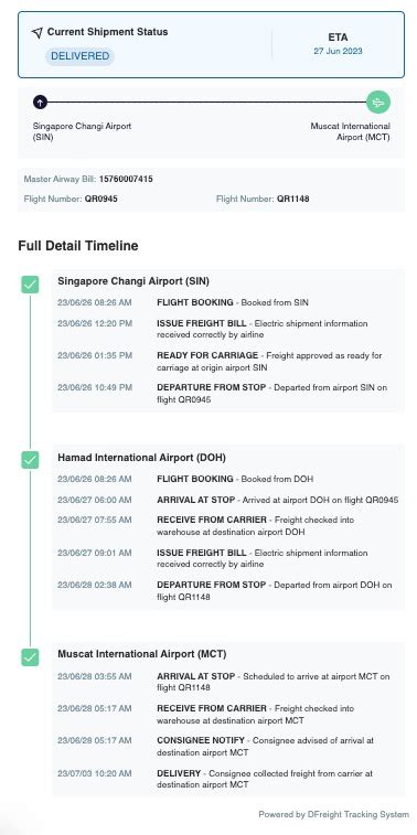 How Does The Air Freight Tracking Work DFreight