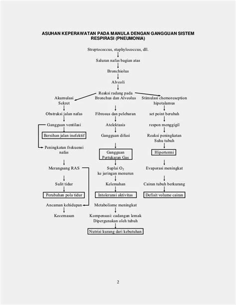 Pneumonia Clinical Pathway