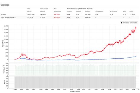 By The Numbers: Technology Stocks With Rising Expectations | Seeking Alpha