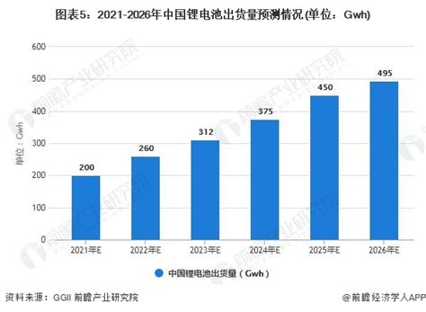 2021年中国锂电池正极材料市场供给现状及发展前景分析 下游需求拉动行业稳定增长 前瞻趋势 前瞻产业研究院