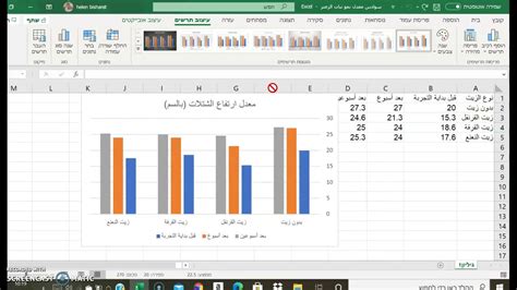 تحويل جدول الى رسم بياني اعمدة Youtube