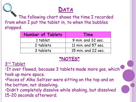 Blobs In A Bottle Graph