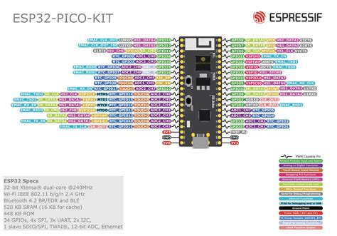 Esp32 Pico Kit V4 V41 Getting Started Guide Esp32 — Esp Idf