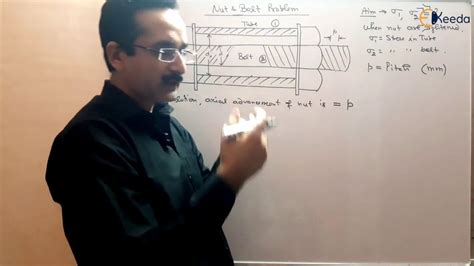 Understanding Stresses In Nut And Bolt Strength Of Materials Basics