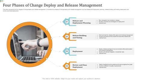 Four Phases Of Change Deploy And Release Management PPT PowerPoint