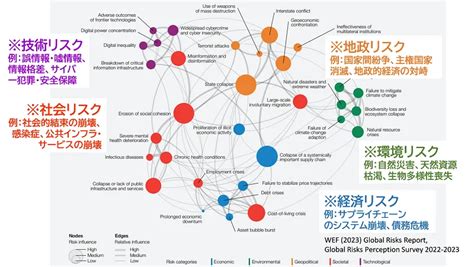 日本が直面する社会課題 ―複雑で変動する社会の現状認識 環境ビジネスオンライン