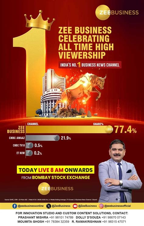 Zee Business Viewership Reaches New Milestone Market Guru Anil Singhvi
