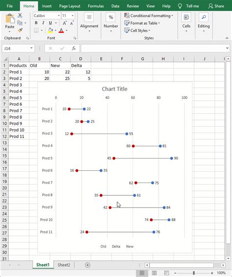 Excel Dot Plot Chart