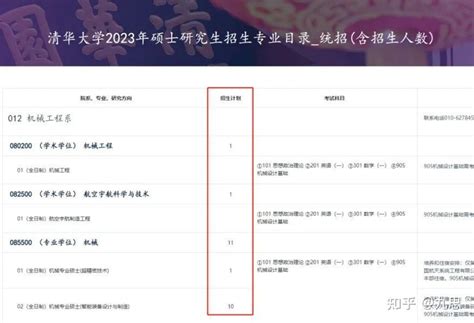 24考研院校的招生简章你会看吗？ 知乎