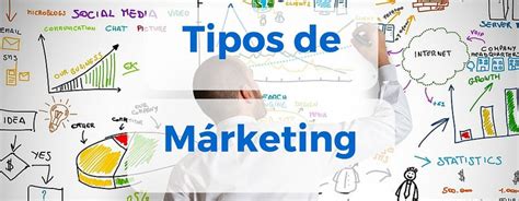 37 Tipos De Marketing Con Definiciones Ejemplos Y Clases