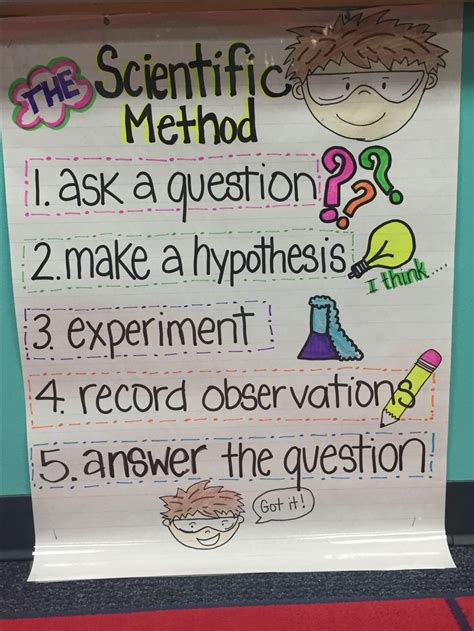 Scientific Method Anchor Chart 1st Grade Scientific Method Anchor Chart Science Anchor