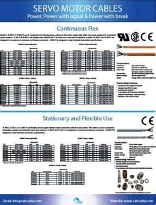 Servo Motor Cross Reference Data Sheet From Sab North America