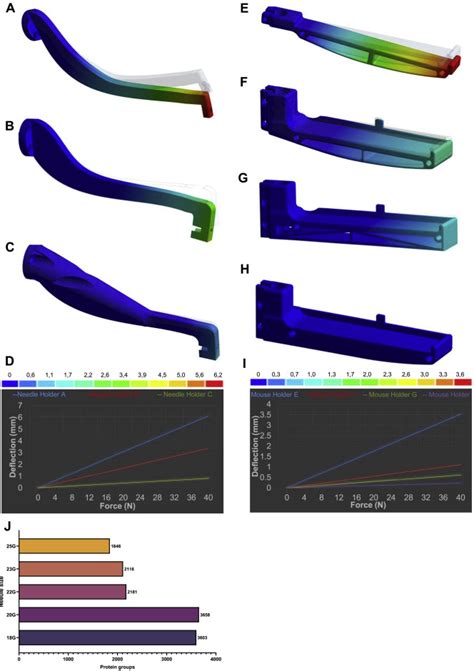 Spatial Proteomics In Three Dimensional Intact Specimens Cell