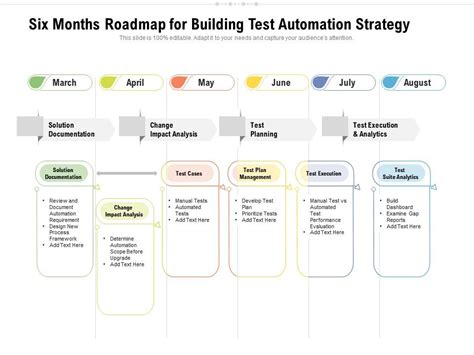 Six Months Roadmap For Building Test Automation Strategy Presentation