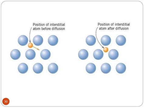 Diffusion bonding | PPT