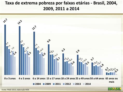 A Pesquisa Nacional Por Amostra De Domic Lios