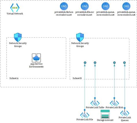 Logic App Standard On Ase V3 Devup Solutions Blog