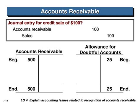 2 Accounting Forreceivables