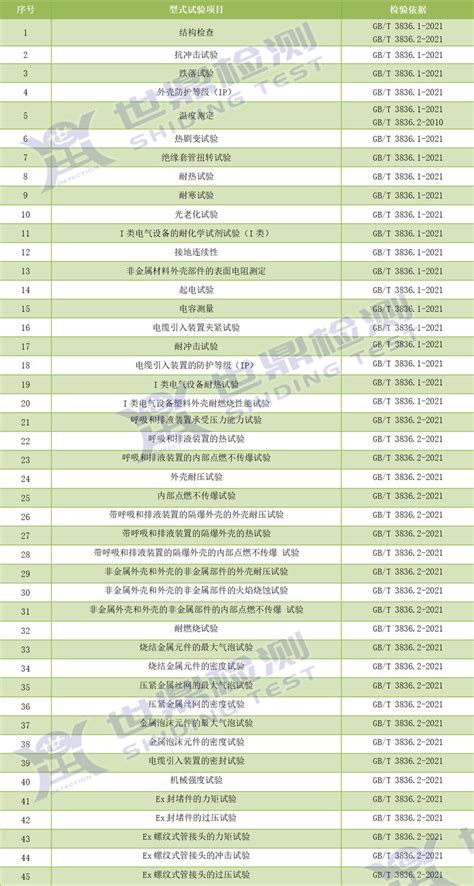 防爆巡检机器人申请防爆认证测试项目及认证机构 世鼎检测