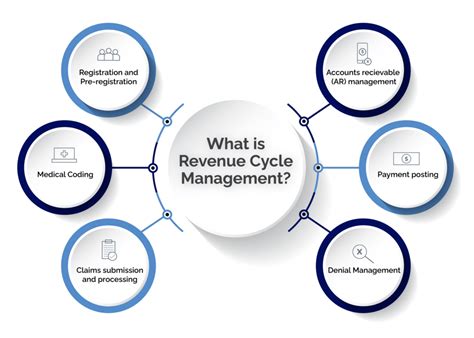 How To Choose The Right Healthcare Rcm Solution