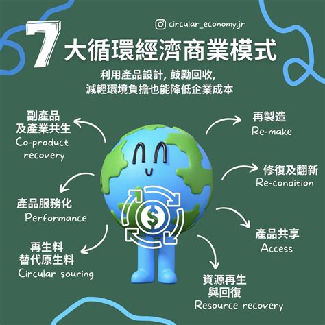 7大循環經濟商業模式｜方格子 Vocus