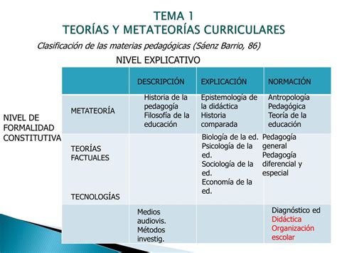 PPT DISEÑO DESARROLLO E INNOVACIÓN DEL CURRÍCULUM PowerPoint