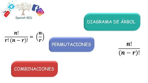 PERMUTACIONES COMBINACIONES Y DIAGRAMA DE ÁRBOL YouTube