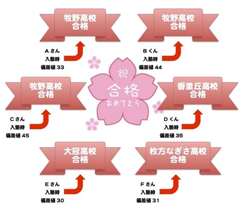 2024年度公立高校入試 合格発表 学習教室 学び舎