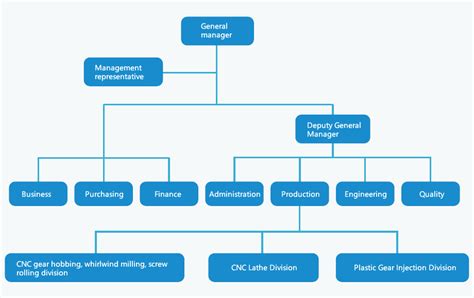 Organizational Shenzhen Deying Xinda Technology Co Ltd