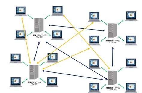 ネットワークって何？ネットワークの基礎をわかりやすく解説 ネットdeカガク