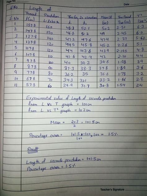 Simple Harmonic Motion Pendulum Practical