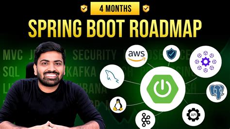 Months Spring Boot Development Roadmap In Mvc Jpa Security