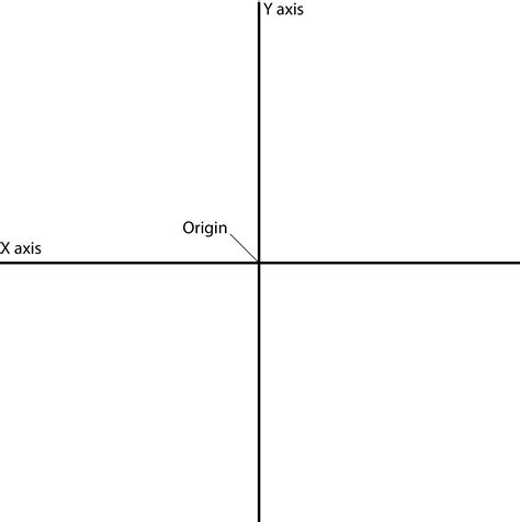 Coordinate Plane Y Axis Grid