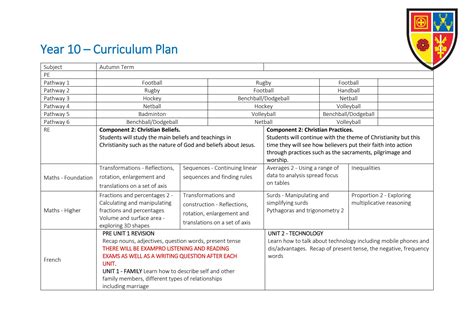 Future curriculum updates will emphasize why is 1 prime is incorrect 7