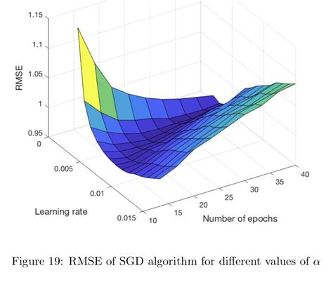 Stochastic Gradient Descent Stochastic Gradient Descent And Its